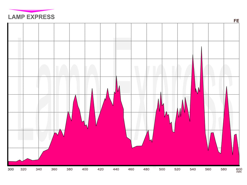 UPM 1000