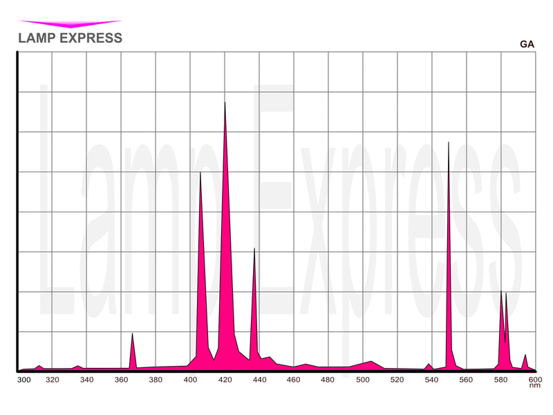 UVPS48CC50G